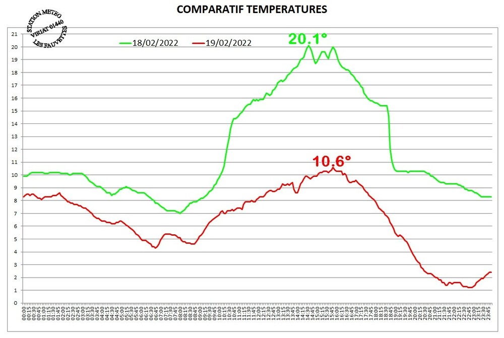 598433002_comparaisontempratures.thumb.jpg.8faa1ce1a8b1c5b41474239f41f3c508.jpg