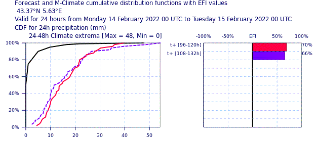 865650824_Screenshot2022-02-10at13-03-11ECMWFRainandmeansealevelpressure20220210001082022021412.gif.920adb4f259358b20312b6a91f91598b.gif