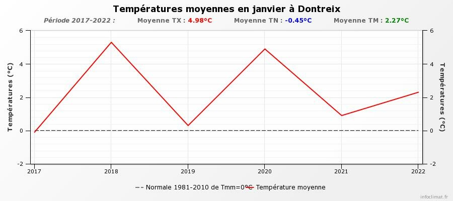 graphique_infoclimat.fr(7).jpeg.d0671938aa876ee164ab017389e706a1.jpeg