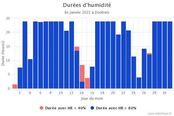 graphique_infoclimat.fr(9).jpeg.0582b470cbfe8e30e5a8703b799b1177.jpeg