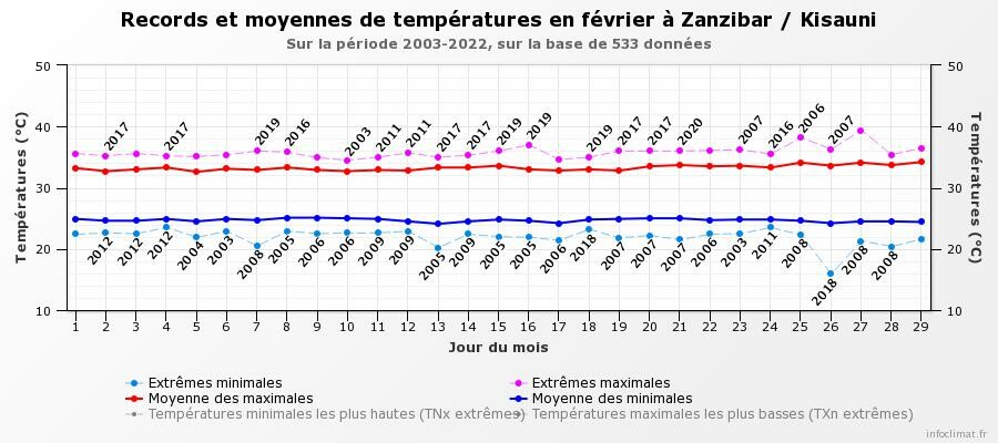 graphique_infoclimat_fr.jpeg-1.jpg.ab611a54549c0a5f2f7e9961e52ccd34.jpg