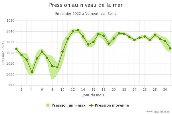 graphique_infoclimat_fr.jpeg.d52b26581734a660bd64a0b94e67f076.jpeg