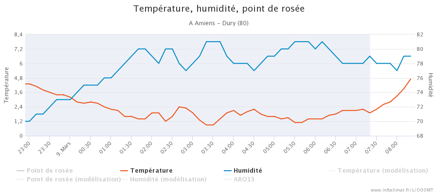 1393060043_graphique_infoclimat.fr_amiens-dury(5).png.685ba263b26b7e9bcdeb88609f5f2410.png