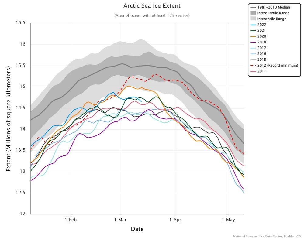 arctic-sea-ice-extent (1).jpeg
