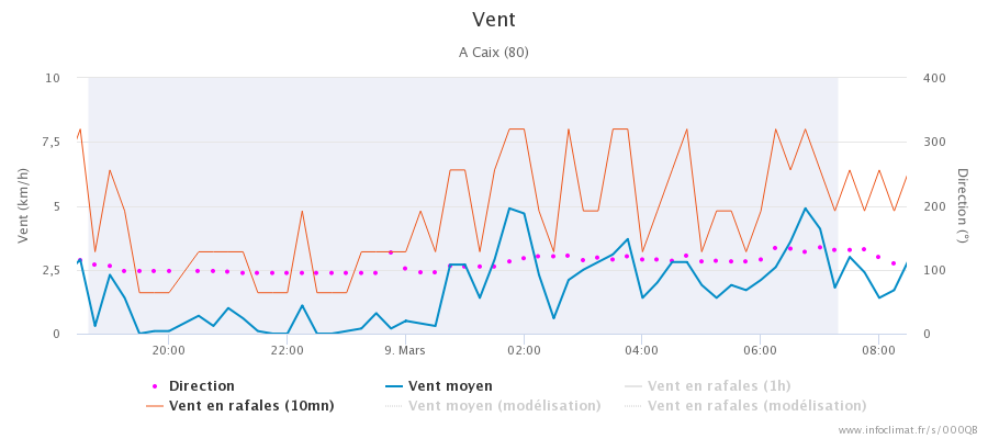 781457629_graphique_infoclimat.fr_caix(5).png.6be8c6b24a9858ec4ced57b9aec0e46b.png