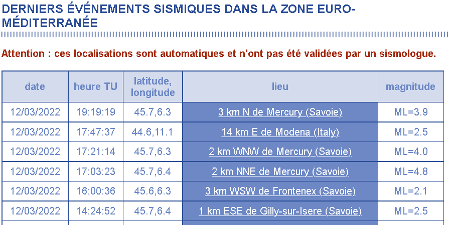 8489236_Screenshot2022-03-12at20-47-05CEA-Derniersvnementssismiques.png.2408c8f3690bd3f85e072283265048ce.png