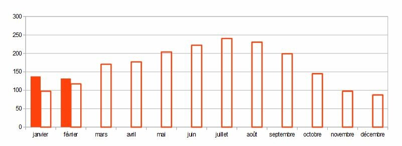 Anomalies_Ens_1.JPG.d8170932ab0902efaf075620adacf993.JPG