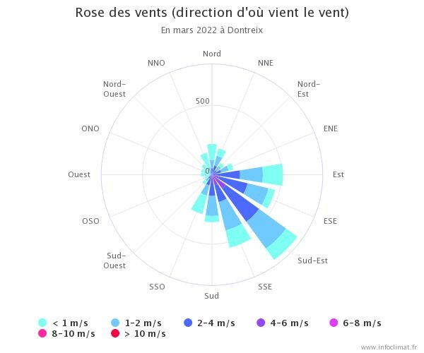 graphique_infoclimat.fr(12).jpeg.6b0c6979269c0f60bfa4bba2382ce5b9.jpeg