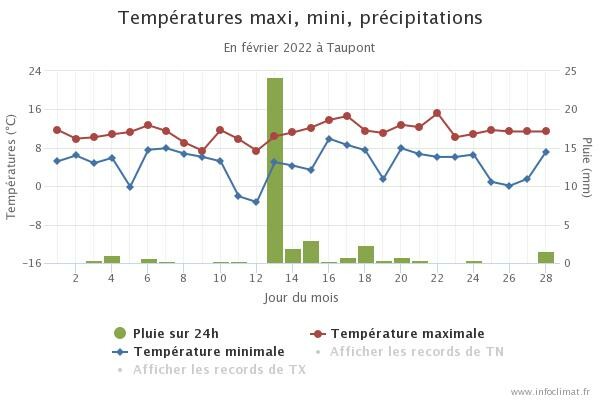 graphique_infoclimat.fr(3).jpeg.05b07223b7e9f0d8c5539dfcb6a82d2e.jpeg