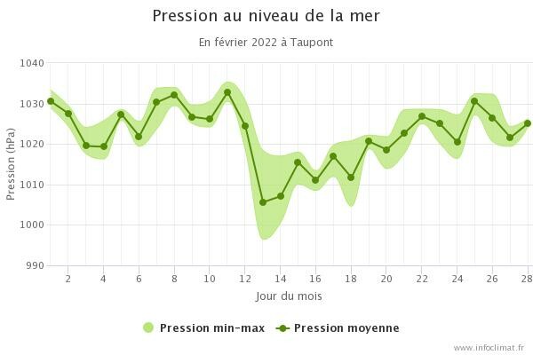 graphique_infoclimat.fr(4).jpeg.033a29953a3c9c563d9f11be4b69fde3.jpeg