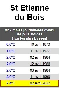 1985225437_Txnavril2022stetienne.jpg.96846b65bdd21367991b47942d69b7b7.jpg