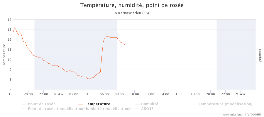 2113600696_graphique_infoclimat.fr_kernascl-atilde-copyden(1).png.b7a136bbdc6cfeb2609b02d4d3ae3dbd.png