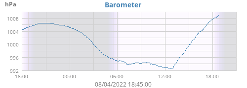 daybarometer.png.1884b1b762ce6540b28b8a973c220265.png