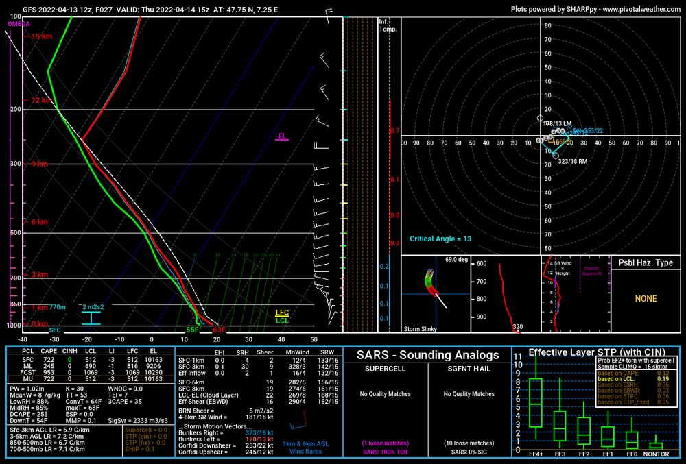 gfs_2022041312_027_47.75-7_25.thumb.png.1120bd32de3cea2f1665ecd439f28528.png