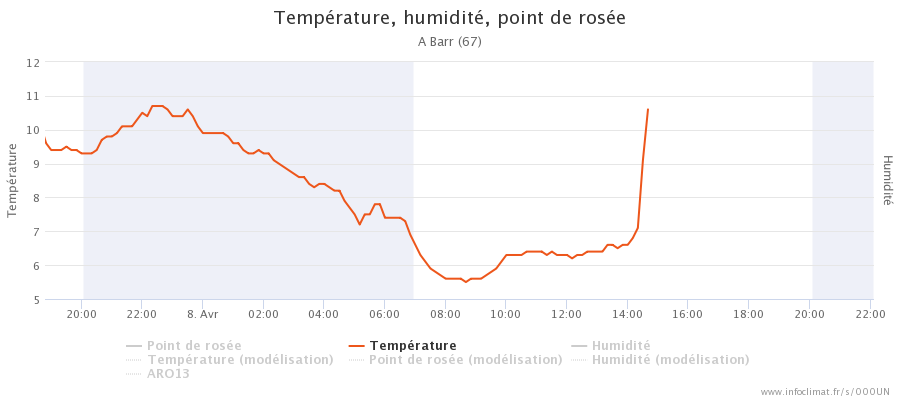 graphique_infoclimat.fr_barr.png.e43266621bcc45aef88d7ef848633b71.png