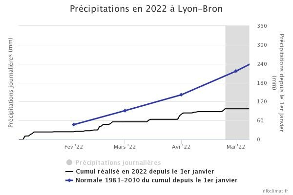 graphique_infoclimat.fr_lyon-bron(1).jpeg.1bea1997a4923bc9275378fcb81d0054.jpeg