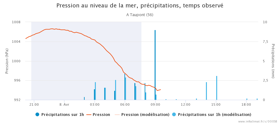 graphique_infoclimat.fr_taupont(1).png.4e80fb59f55ed02bf0942803855b5f8b.png