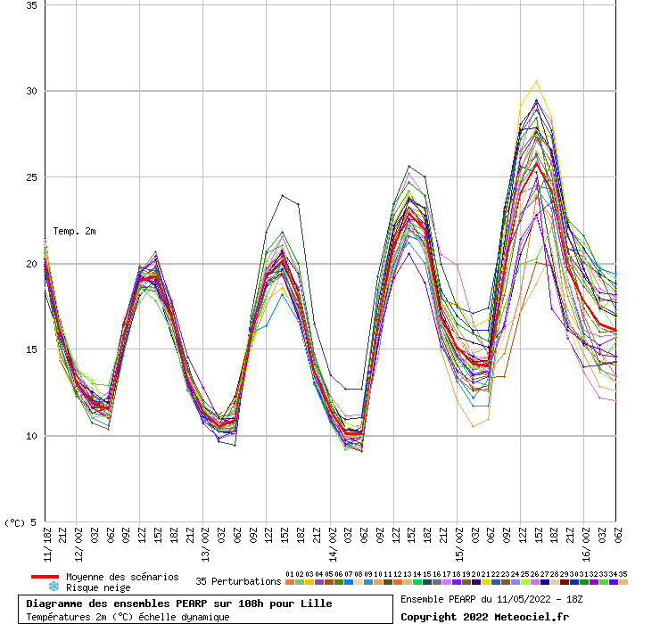 graphe_110000_0_0_3.07585_50.6288_Lille.png.83aa7a49b64fff02d0fba374012f2d72.png