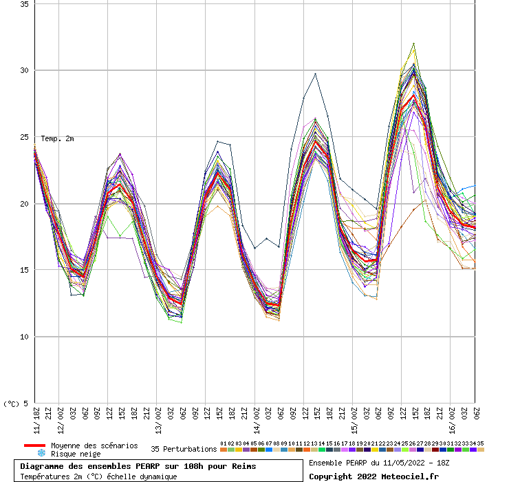 graphe_110000_0_0_4.04951_49.2482_Reims.png.19b64f6daaf783e335237b59fb29358f.png