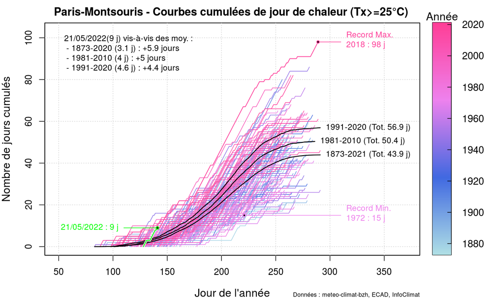 graphic_cumulative_annual_occurence_tx_sup25_delux.thumb.png.5db48b7c19385610ae178a0a4a938079.png