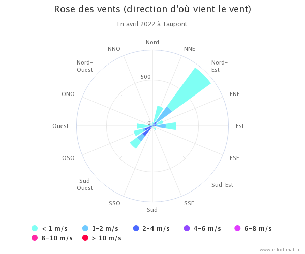 graphique_infoclimat_fr.png.e48d941fcc8e1bbed55246d9d9e56ef7.png