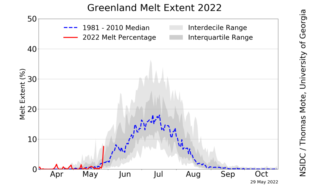 greenland_daily_melt_plot.png