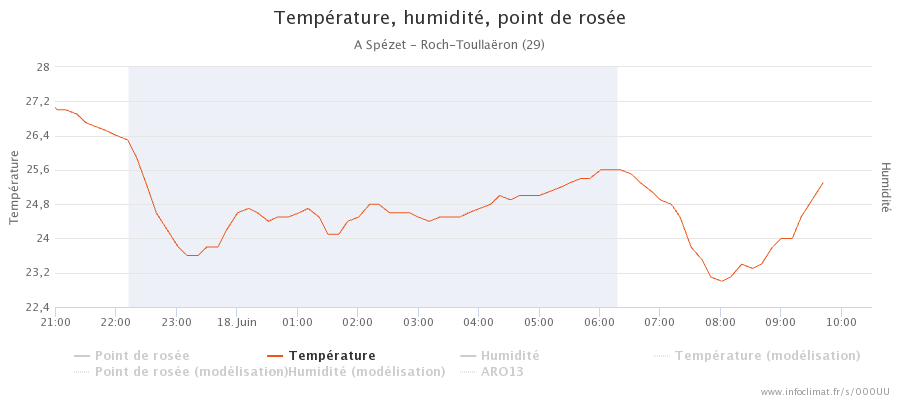 1762136450_graphique_infoclimat.fr_sp-atilde-copyzet-roch-toulla-atilde-laquoron(4).png.5354626ce2287e84975a0bdf469f5a34.png