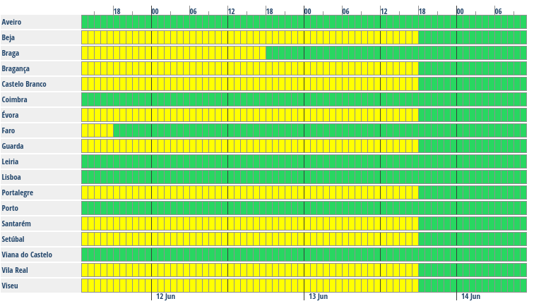 2045433523_Screenshot2022-06-11at15-28-37IPMA-Weatherwarningsintimeline.png.dd0c414091dd8fe4885569754e821cf1.png