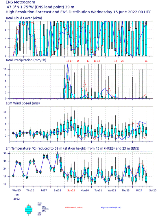 326433675__ECMWF2mtemperatureand30mwind2022061500842022061812.thumb.gif.6680039e934b6fb105ee9f12f5523f7b.gif