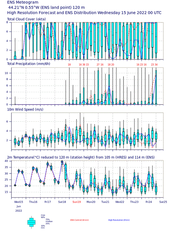 678467643_ECMWF2mtemperatureand30mwind2022061500842022061812.thumb.gif.b505893272c1750b3135a91c20865e54.gif