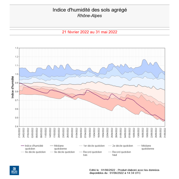 GRA_OBS_Q_RhoneAlpes_SWIAG_20220221_20220531.png