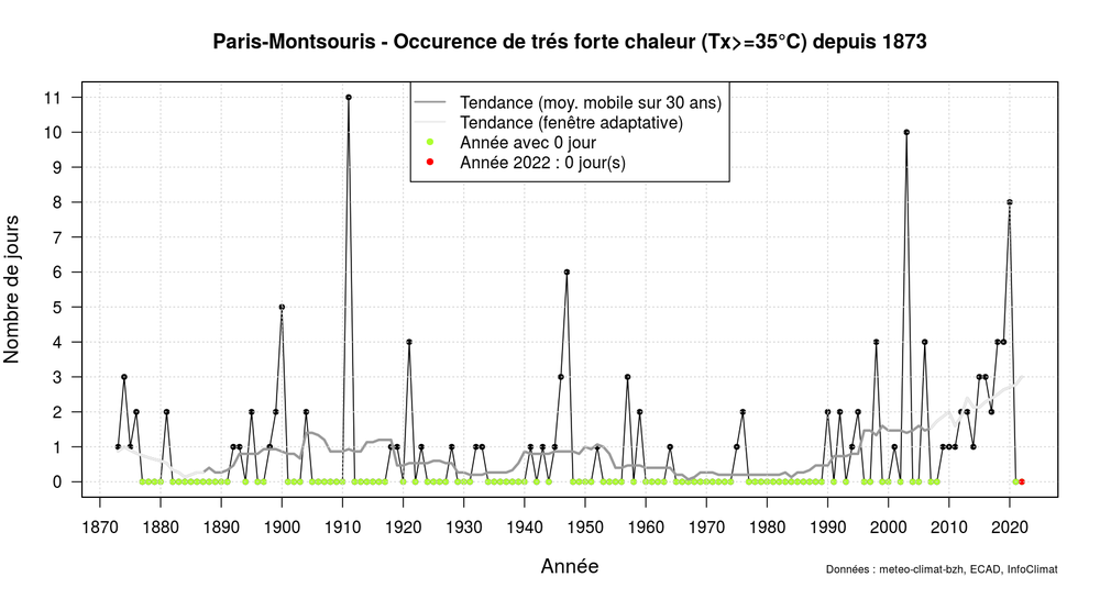 graphic_annual_occurence_tx_sup35_classic.thumb.png.ed1c25665d920a055ce3c3991953df02.png