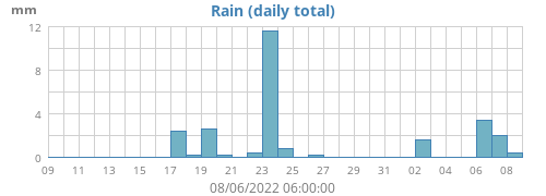 monthrain.png.ec9ac4ac9c333d13913bc1ef4689c5d0.png