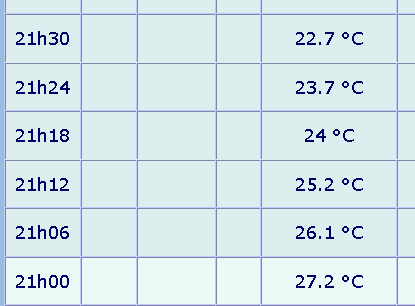 854897613_Screenshot2022-07-14at22-41-35Meteociel-ObservationsArbent(01)-donnesmtodelastation-Tableauxhorairesentempsrel.png.84a6c056aa40f3a43cca657042ff248b.png