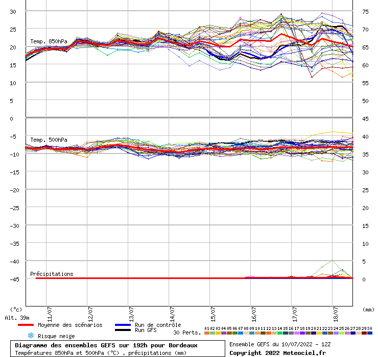 graphe3_00000___-0.56767_44.853_Bordeaux.png.ab4c6c35467f5bad817420cb21d28f4f.png