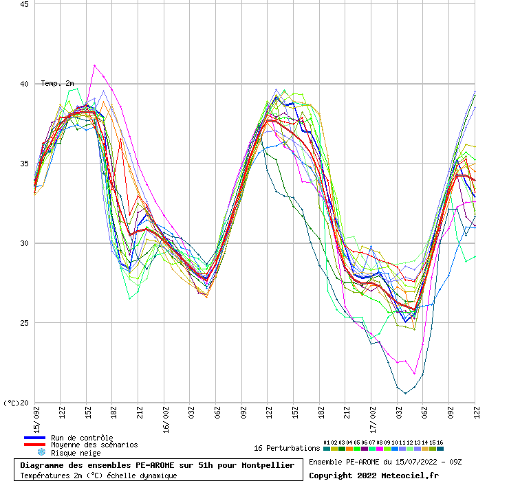 graphe_110000_0_0_3.87548_43.6165_Montpellier.png.2bda7a2aa009a77031c16edbdf7daedd.png