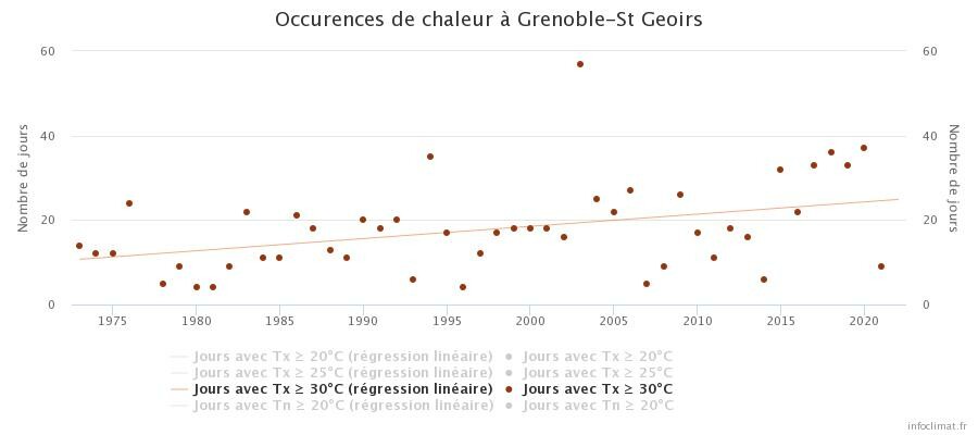 graphique_infoclimat_fr.jpeg.1ca296a12c730e3ae6daa8380e1d2344.jpeg