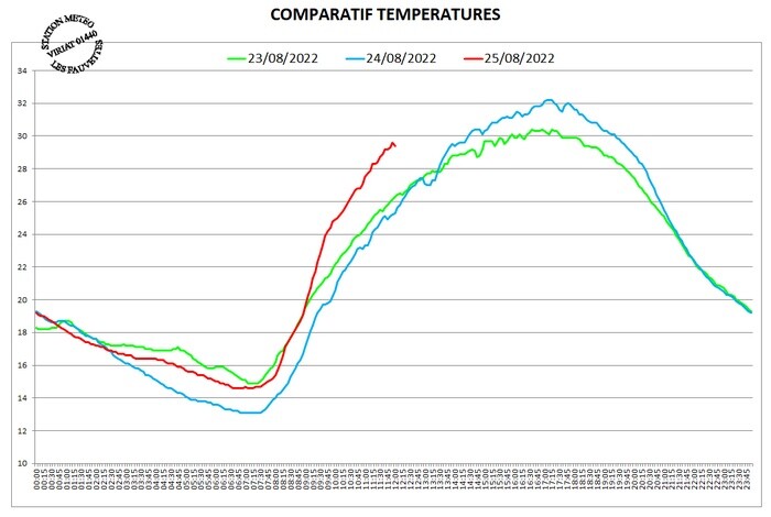 1041344041_tempcompar3jour.jpg.f3b0ff965b22724d7d857c1b4c14450c.jpg