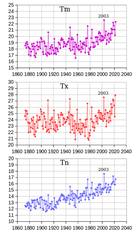 Climato_Montsouris_JJA.thumb.png.c587b9e03cbb5cd5ff471b8a12c3a351.png