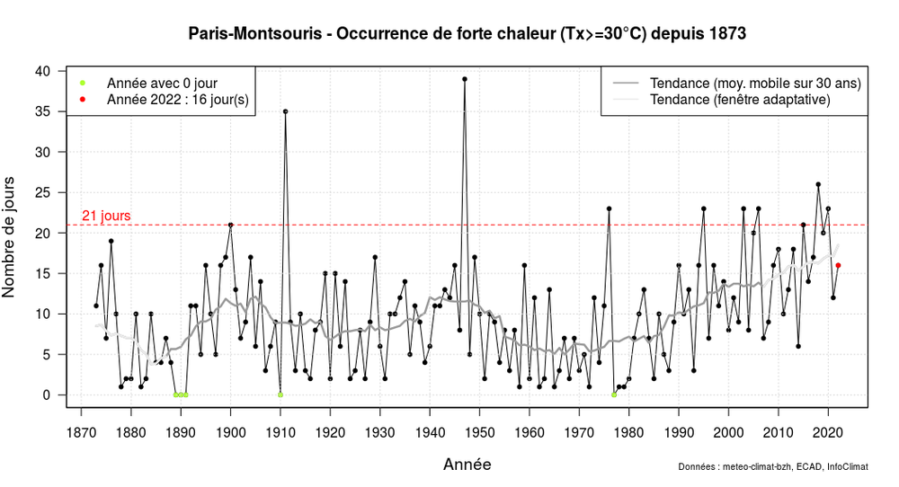 Occurence_30_deg_Montsouris.thumb.png.ccaaf28723399bfd665f7267ea63d113.png