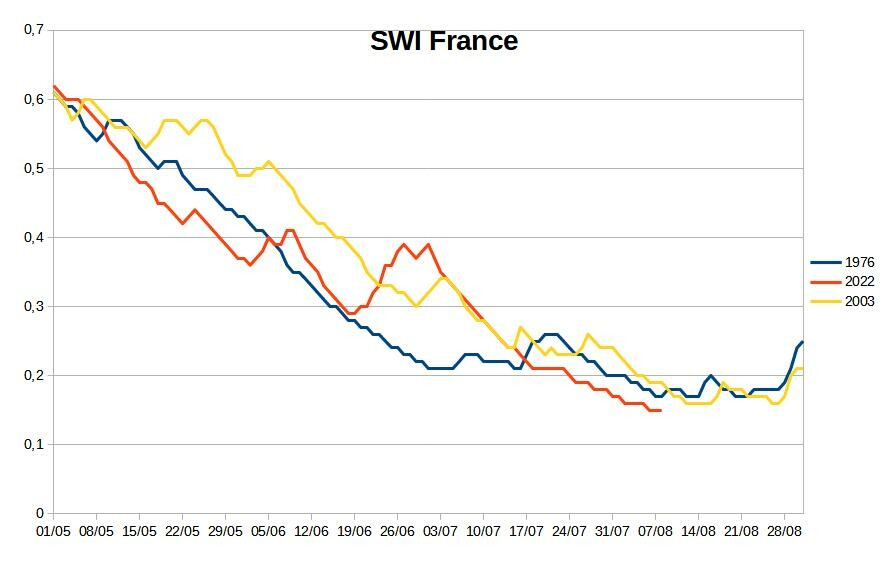 SWI_France_08082022_comp.jpg.89f8ac26356fa64fd8a7f94a2400565d.jpg