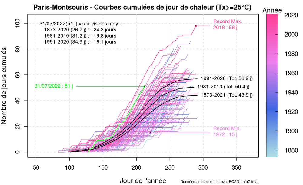graphic_cumulative_annual_occurrence_tx_sup25_delux.thumb.png.0c5ef4703c79c3ac25fe3773cf0cd0aa.png