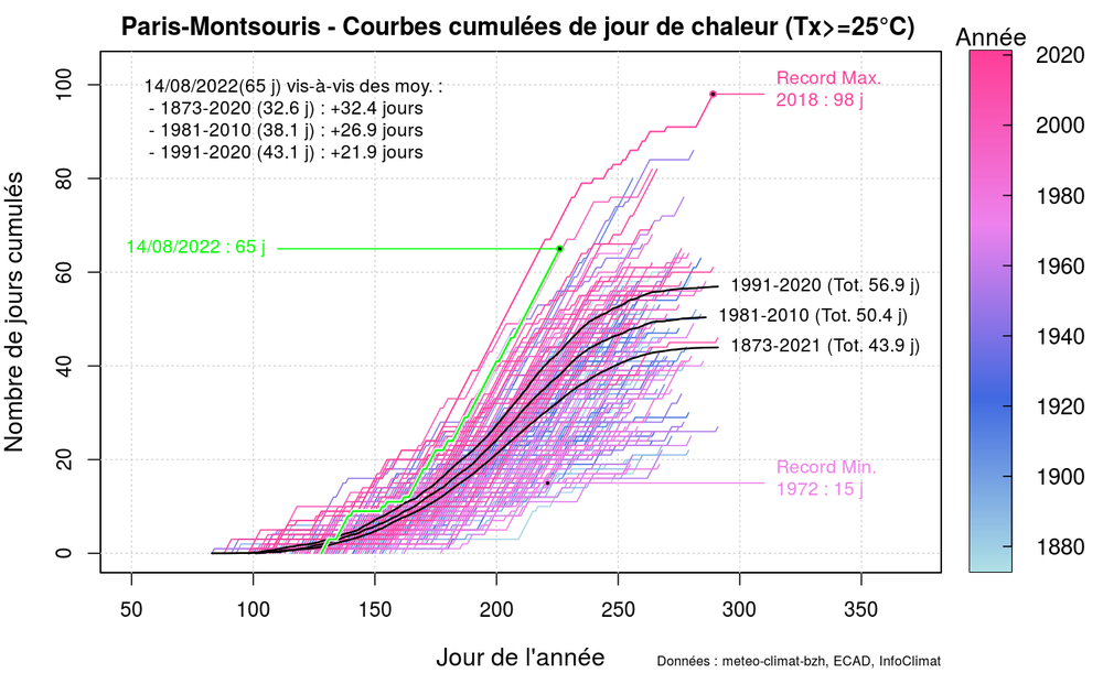 graphic_cumulative_annual_occurrence_tx_sup25_delux.thumb.png.374ddad9828e336214d89fc7755ee815.png
