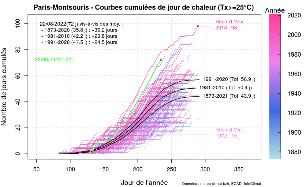 graphic_cumulative_annual_occurrence_tx_sup25_delux.thumb.png.e429fdabe87bfa1c2791ebba17a5fc15.png