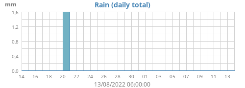 monthrain.png.244a8d56c0d47ae3452f1c282a7a5347.png
