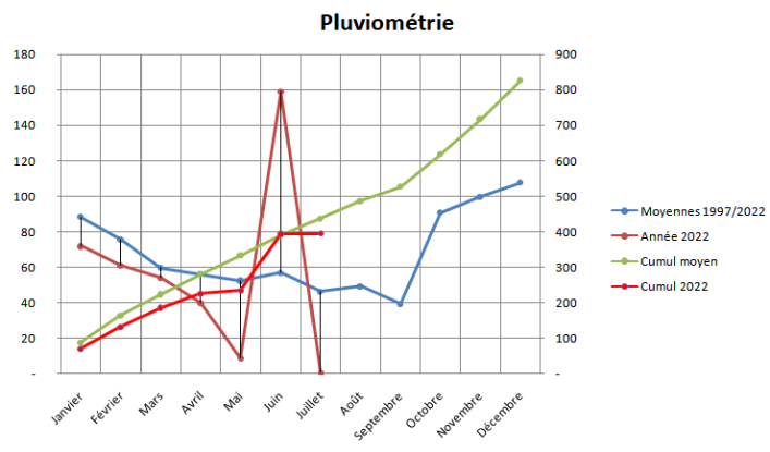 pluviometrie_paimpol_2022.png.3c9927c723e7a2fac450020866e97096.png