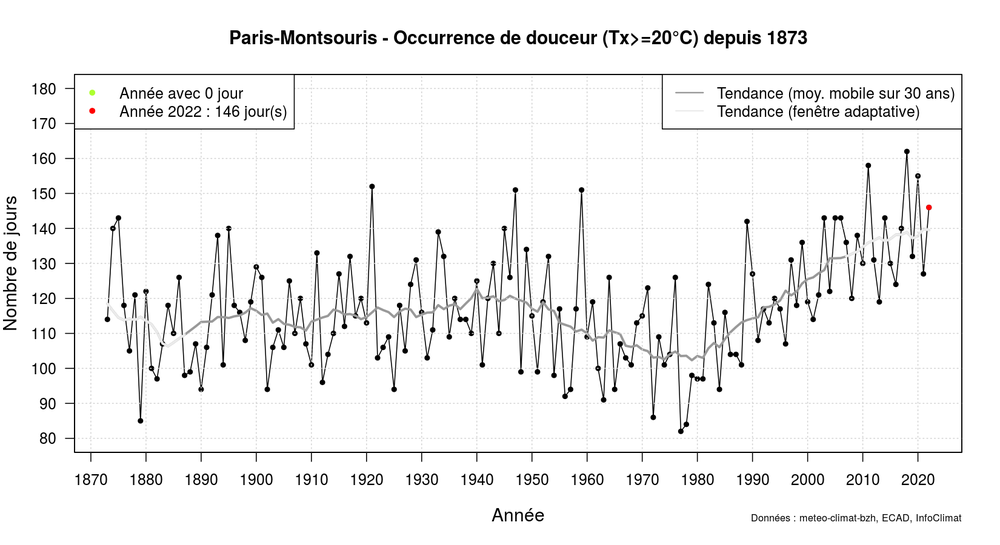 graphic_annual_occurrence_tx_sup20_classic.thumb.png.2c2274d911b4c9bc57fb93285f832881.png