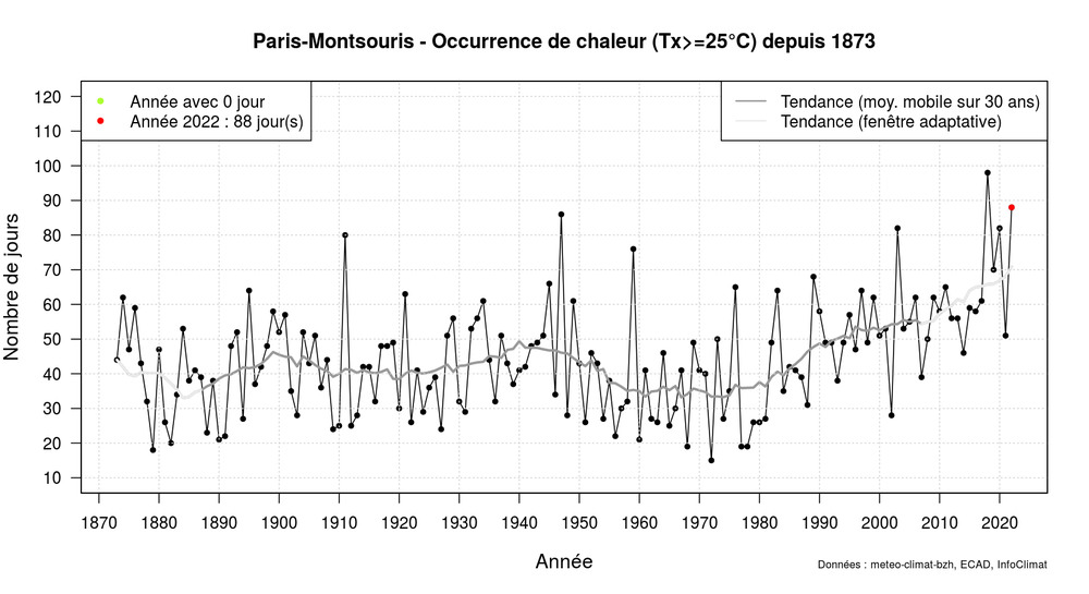 graphic_annual_occurrence_tx_sup25_classic.thumb.png.1d34813aa8be68ff996f6b3e9b910458.png