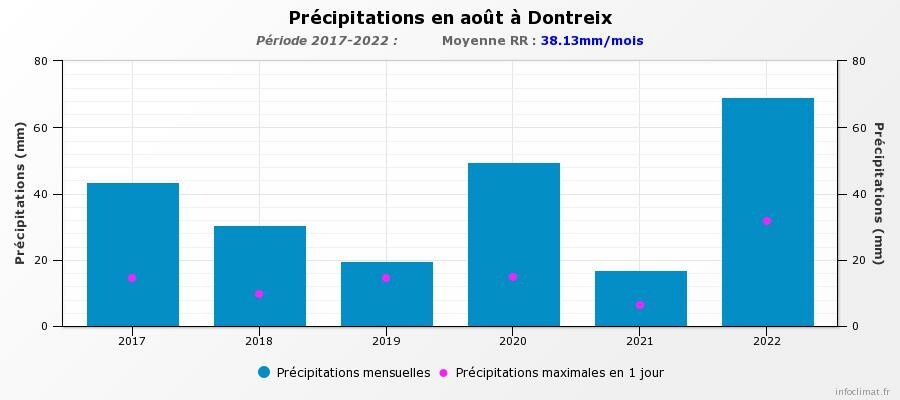 graphique_infoclimat.fr(15).jpeg.4928919fc8b39981df7622fb33367552.jpeg