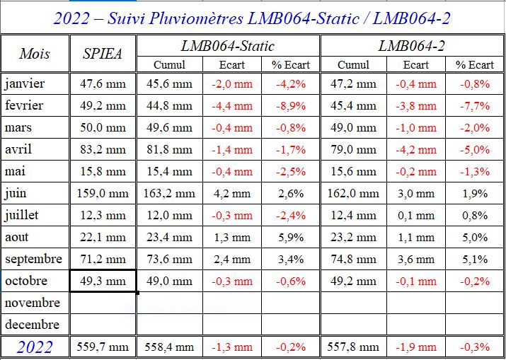 1007015585_Cumul2022.JPG.32534af9d24a06b2252fc93605024498.JPG